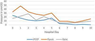 Case report: Isoflurane therapy in a case of status asthmaticus requiring extracorporeal membrane oxygenation